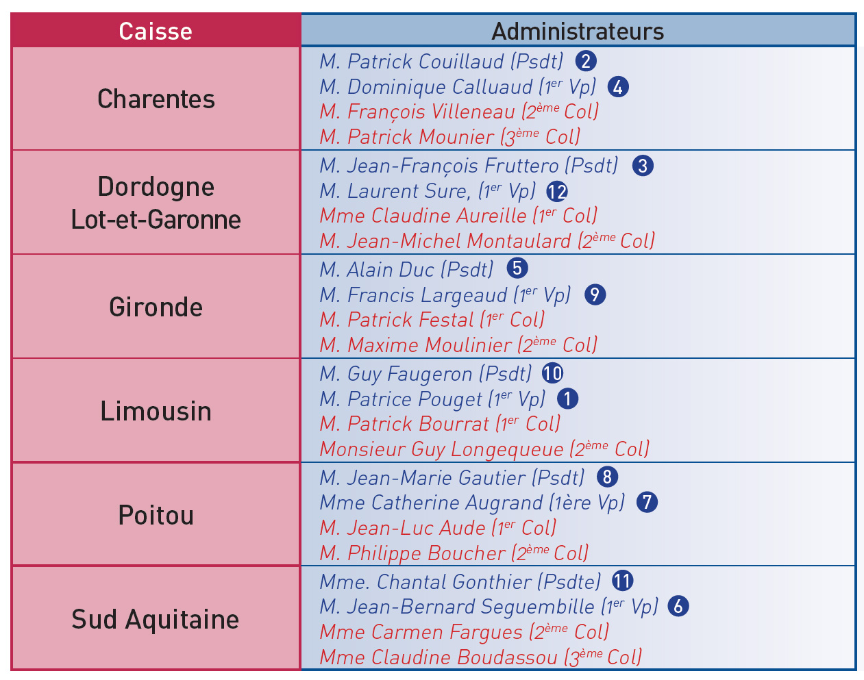 Msa Code Table Des Codes Msa: Taux Msa Accident Du Travail – XZLOB